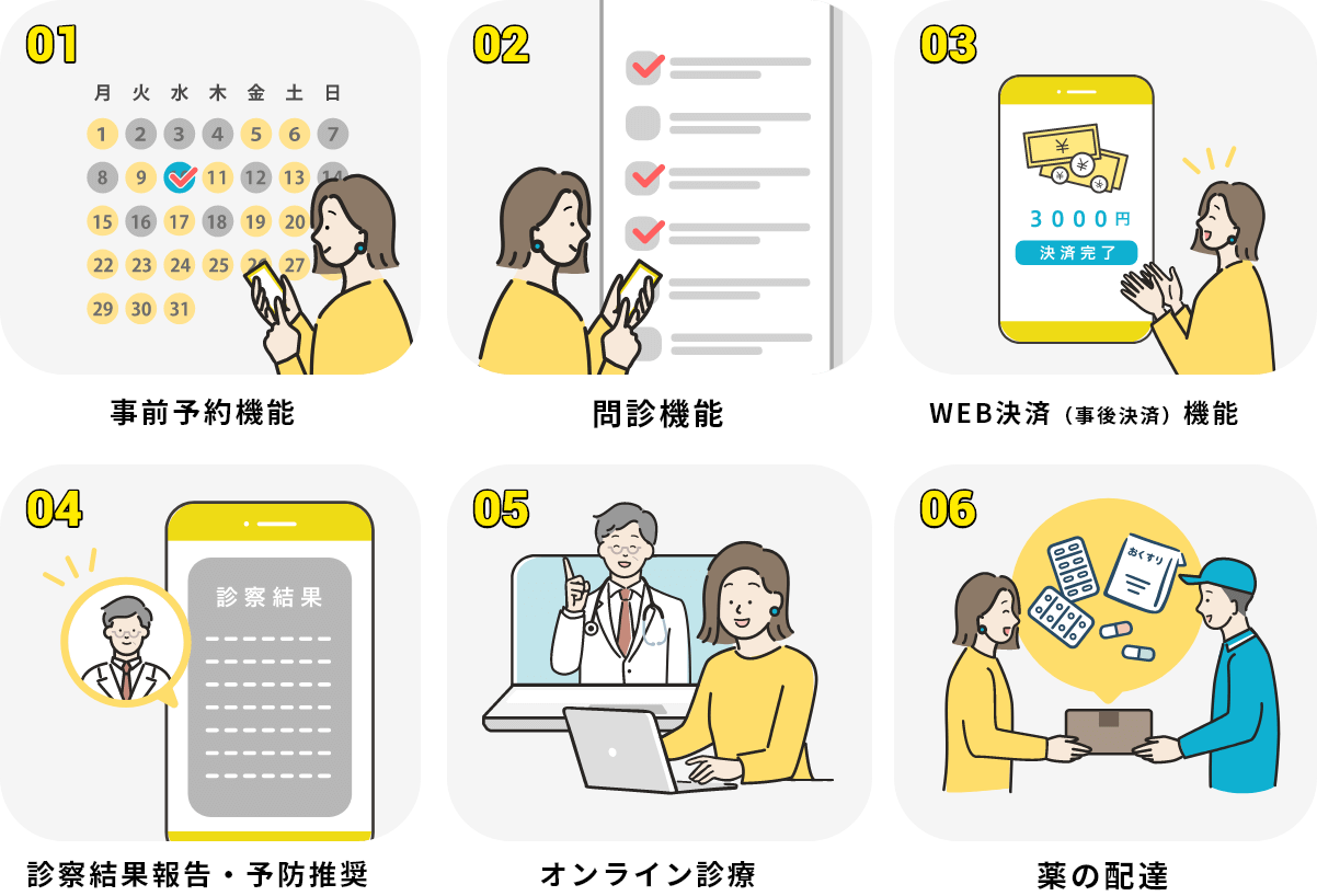 01事前予約機能 02問診機能 03WEB決済（事後決済）機能 04診察結果報告・予防推奨 05オンライン診療 6薬の配達